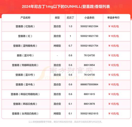 进口香烟品牌查询(进口香烟品牌查询大全)