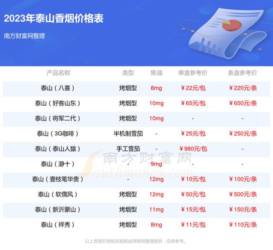 揭秘6元琥珀香烟价格，品质与性价比的完美平衡