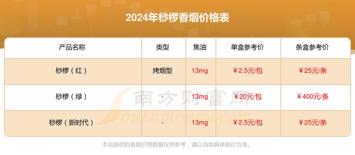 桫椤香烟，如果指的是某种特定品牌或者地区特色的香烟，那么6元左右的进货渠道可能会包括以下几个方面