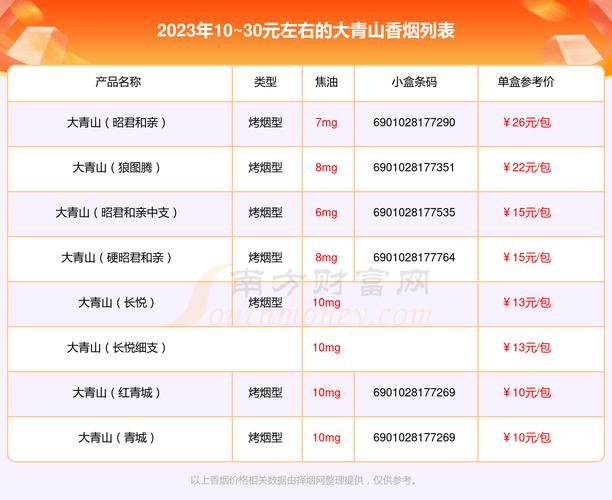 越南代工大青山香烟价格解析，品质与价格的双重考量