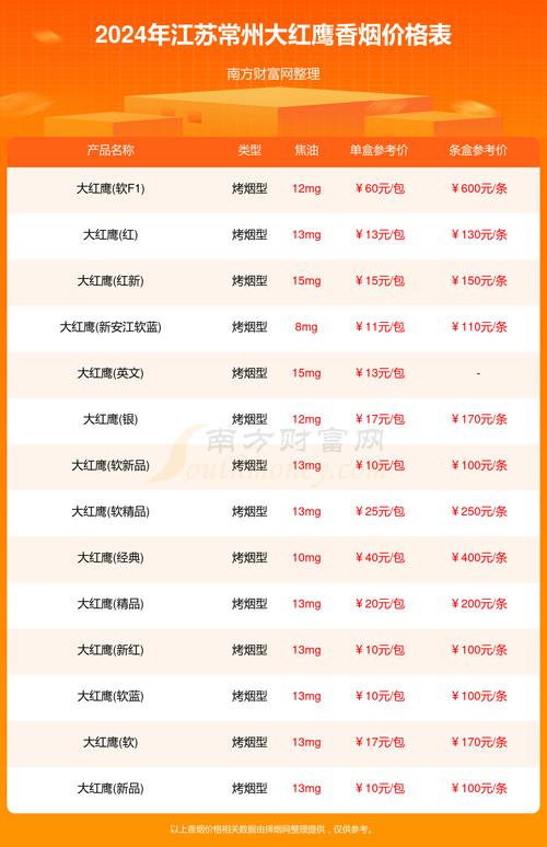 常州卖进口香烟【常州卖进口香烟的地方】